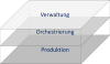 01_Einordnung Orchestrierung_v01