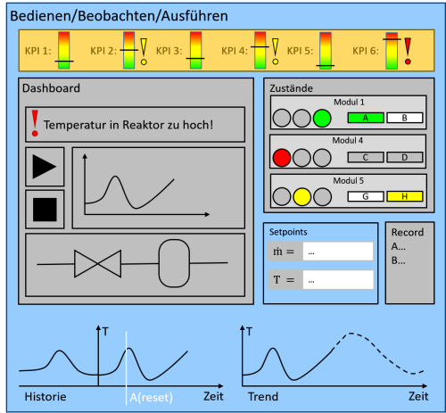06_Bedienen-Beobachten-Ausführen_v03