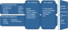 Overview ENPRO